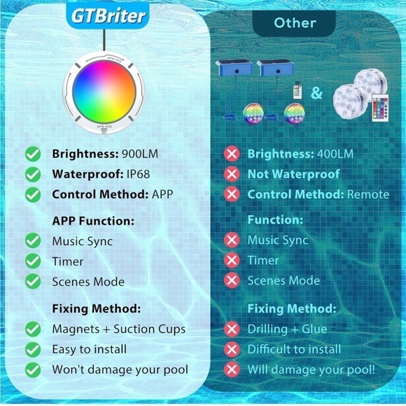 Brand New LED Underwater Pool Light w/ App Control 20W RGB Colorful Night Swim - Picture 16 of 16